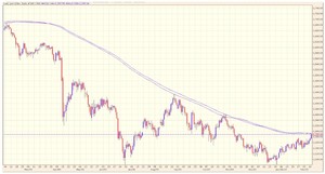 Oro: ¿fase alcista?